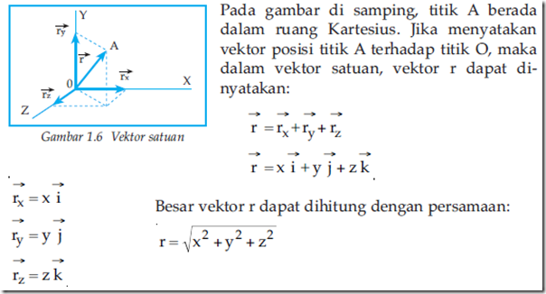 Contoh Soal Fisika tentang Resultan Vektor